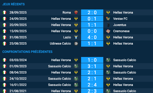 Pronostic Hellas Verona-Sassuolo Calcio