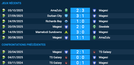 Pronostic Magesi - TS Galaxy