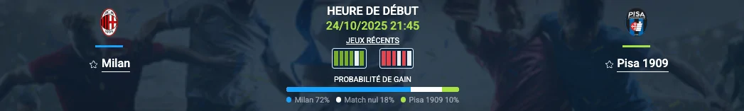 Pronostic Milan - Pisa 1909