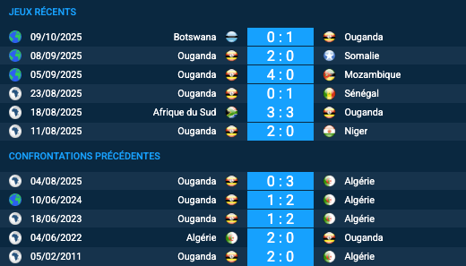 Pronostic Algérie-Ouganda