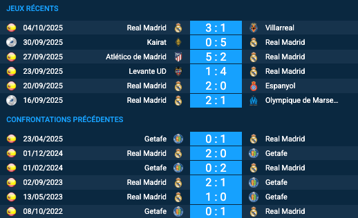 Pronostic Getafe - Real Madrid