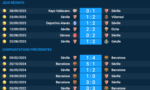 Pronostic Séville-Barcelone
