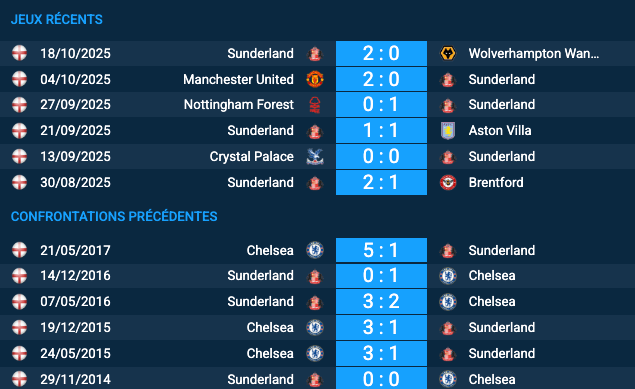 Pronostic Chelsea – Sunderland