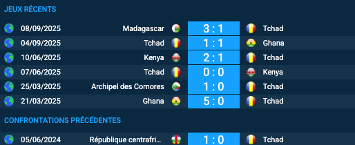 Pronostic Tchad-Centrafricaine