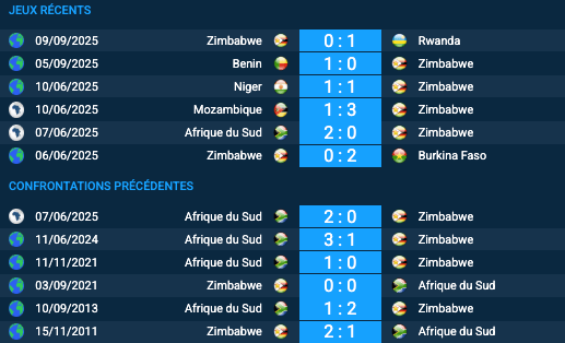Pronostic Zimbabwe-Afrique du Sud