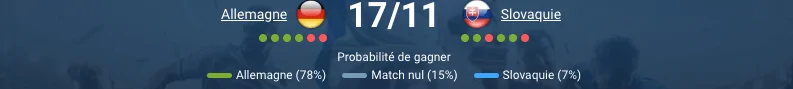 Pronostic Allemagne - Slovaquie