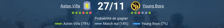 Aston Villa célèbre un but lors d'un match à domicile.