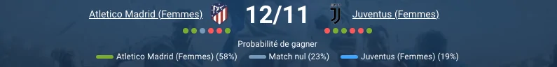 Pronostic Atletico Madrid (femmes) - Juventus (femmes)