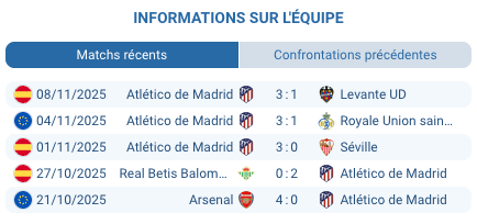 Équipe Atlético de Madrid