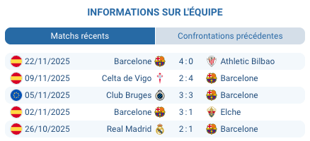Pronostic Chelsea Barcelone avec analyse et prévision Ligue des champions.
