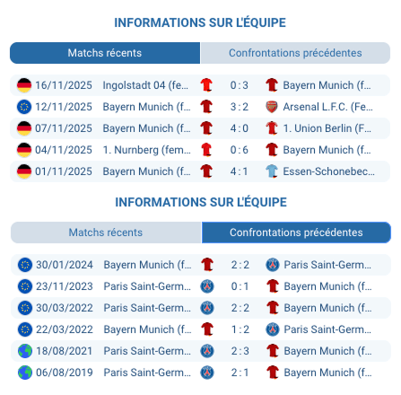 Action intense entre PSG et Bayern sur le terrain.