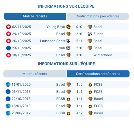 Joueurs de Bâle s’entraînant pour le match contre FCSB.