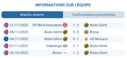 Pronostic Bodø Glimt Juventus avec analyse et prévision Ligue des champions.
