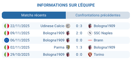 Pronostic Bologna 1909 – FC Salzburg : Analyse de Match 2025