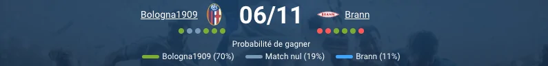 Pronostic Bologna 1909 - Brann