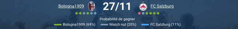 Pronostic Bologna 1909 – FC Salzburg : Analyse de Match 2025