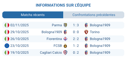 Pronostic Bologna 1909 - Brann