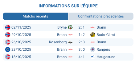 Pronostic Bologna 1909 - Brann