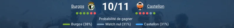 Pronostic Burgos - Castellon