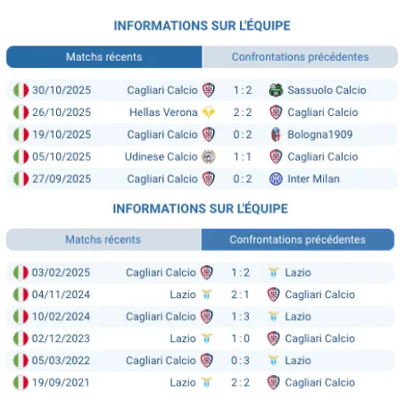 Cagliari jouant contre Lazio au Stadio Olimpico.