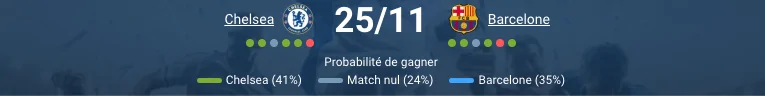 Pronostic Chelsea Barcelone avec analyse et prévision Ligue des champions.