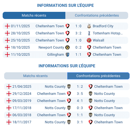 Pronostic Cheltenham Town - Notts County
