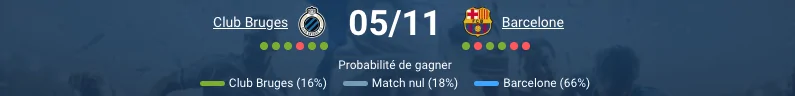Pronostic Club Bruges - FC Barcelone