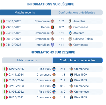 Pronostic Pisa 1909 - Cremonese