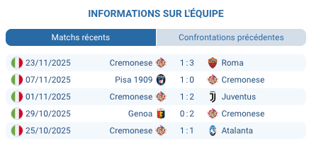 Cremonese en action contre un adversaire en Serie A.
