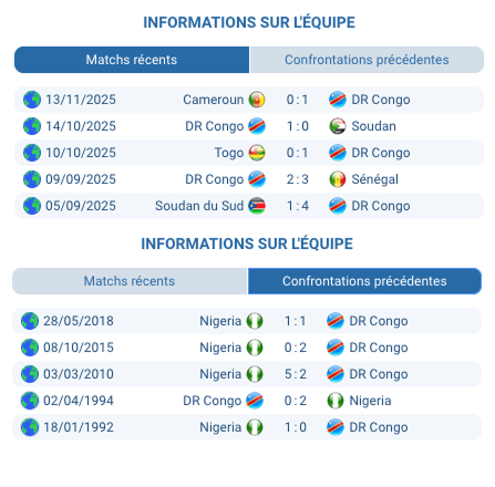 Stade de Rabat prêt pour Nigeria - D.R. Congo.