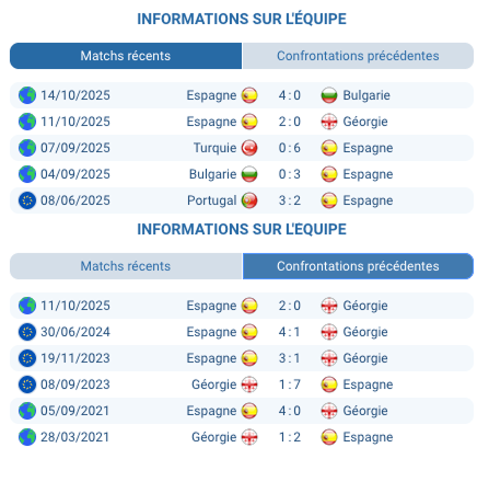 Pronostic Géorgie - Espagne