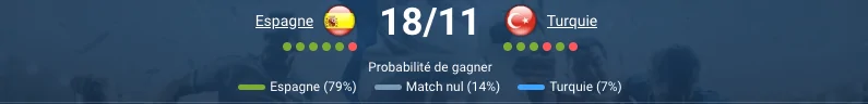 Pronostic Espagne - Turquie