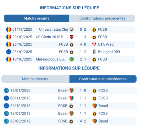Joueurs de FCSB s’entraînant pour le match contre Bâle.