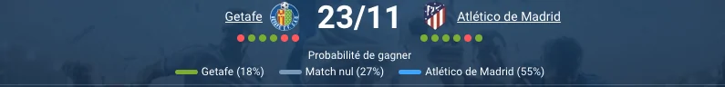Analyse du pronostic Getafe Atlético Madrid et prévision de score.