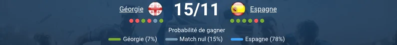 Pronostic Géorgie - Espagne