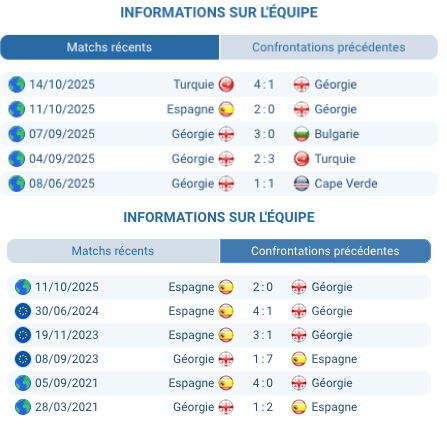 Pronostic Géorgie - Espagne
