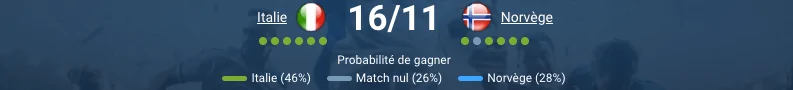 Match Italie-Norvège au stade San Siro en direct.