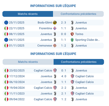 Dusan Vlahovic sur le terrain pendant le match de Juventus.