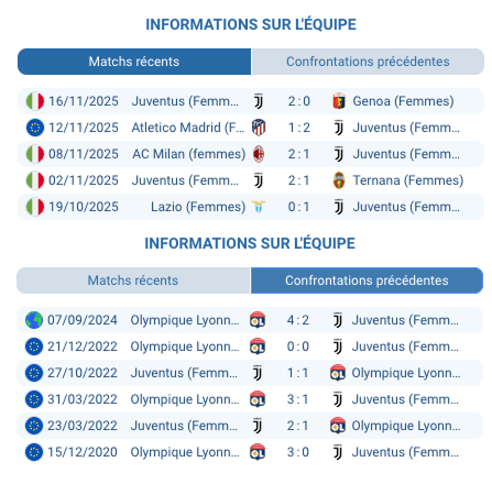 La Juventus (femmes) en entraînement...