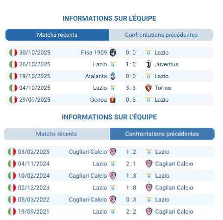 Lazio jouant contre Cagliari au Stadio Olimpico.