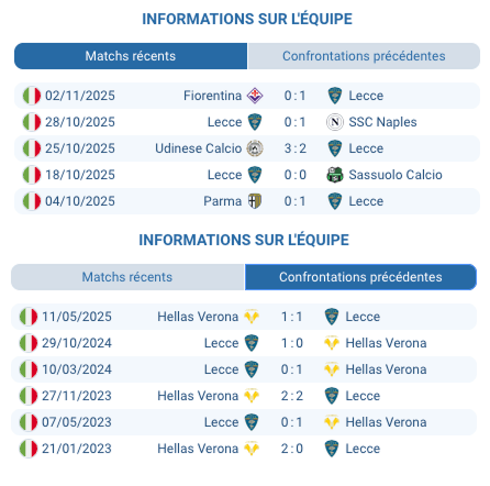 Stade Via del Mare, lieu du match Lecce - Hellas Verona.