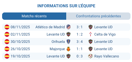 Analyse de l'Équipe de Levante