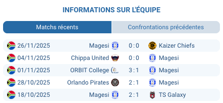 Magesi en action sur le terrain.