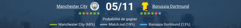 Pronostic Manchester City - Borussia Dortmund