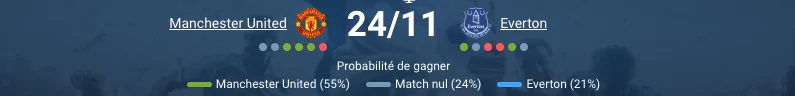 Pronostic Manchester United Everton avec analyse du match Premier League