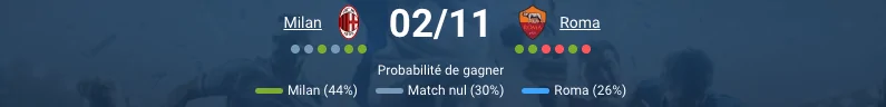 Les équipes de Milan et Roma lors d'une précédente rencontre.