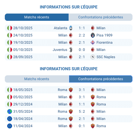 Les équipes de Milan en action.