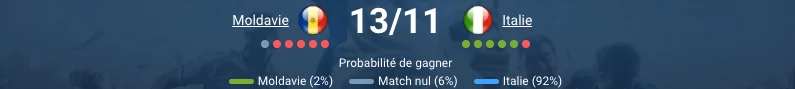 Pronostic Moldavie - Italie