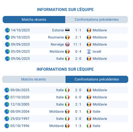 Pronostic Moldavie - Italie
