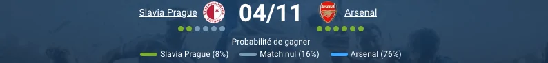 Pronostic Slavia Prague - Arsenal : Analyse et Prévisions